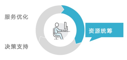 谈公立医院运营管理部的组建(图1) 微信图片_20240612173251.jpg