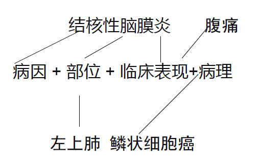 详解：DRG改革下，病案首页如何填写(图4)