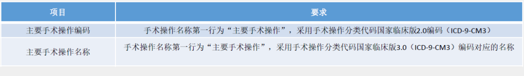 公立医院绩效考核病案首页数据常见问题(图6) 公立医院绩效考核病案首页数据常见问题(图6)