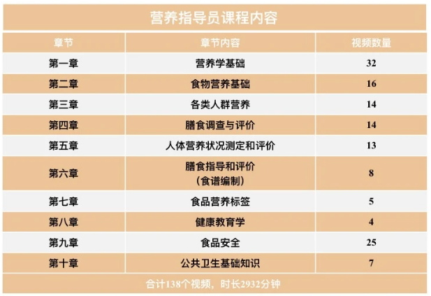 营养指导员(图1) 1_看图王.jpg