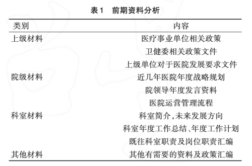 如何有效推进医院定岗定编工作(图2) 1.png
