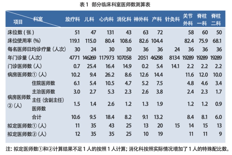 如何有效推进医院定岗定编工作(图3) 2.jpg