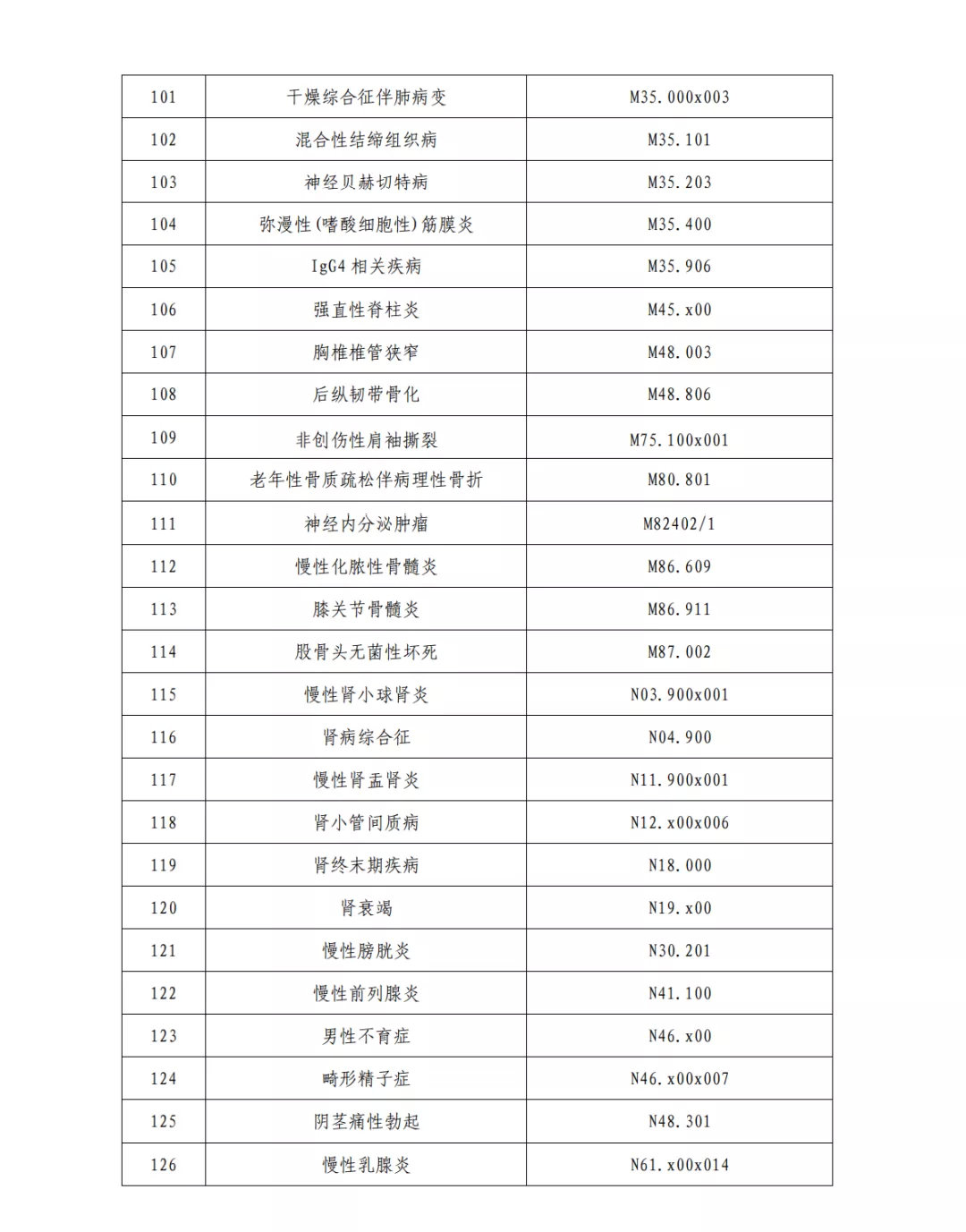 国家中西医结合医学中心(综合医院)设置标准正式出台(图15) 图片