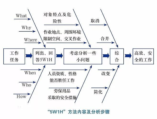 医院管理上严重的七大浪费，您中了几条？(图2)