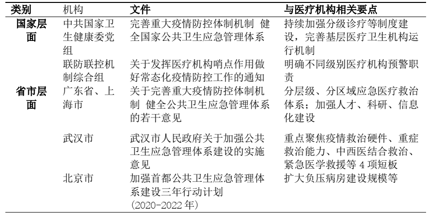 后疫情时期大型公立医院运营策略与实施路径探析(图1) 后疫情时期大型公立医院运营策略与实施路径探析(图1)