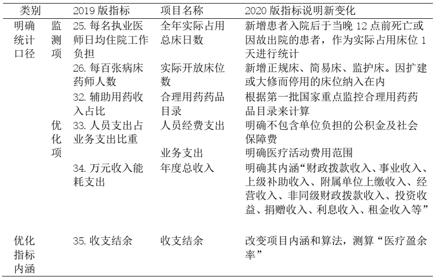 后疫情时期大型公立医院运营策略与实施路径探析(图2) 后疫情时期大型公立医院运营策略与实施路径探析(图2)