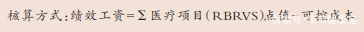 医疗项目(RBRVS)点值法 医疗项目(RBRVS)点值法