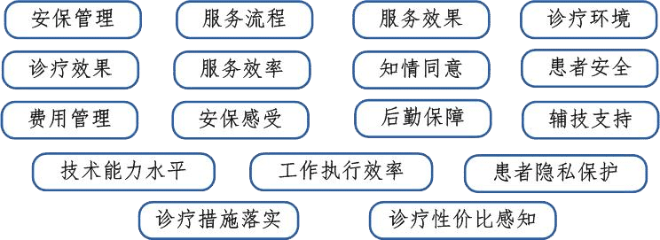 内涵品质线:17个管控要点 内涵品质线:17个管控要点
