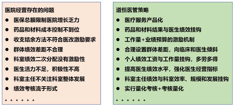 医院绩效问题及对策 医院绩效问题及对策