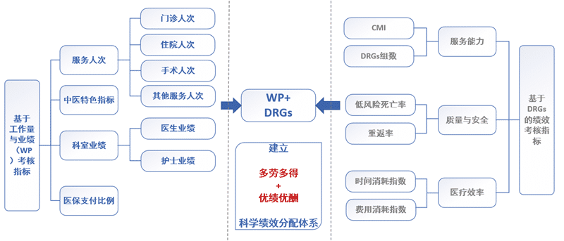医院绩效管理体系建设方案(图17) 医院绩效管理体系建设方案(图17)