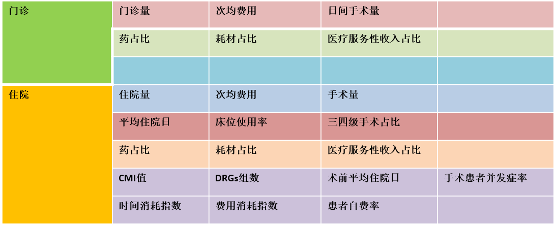 医院绩效管理体系建设方案(图18) 医院绩效管理体系建设方案(图18)