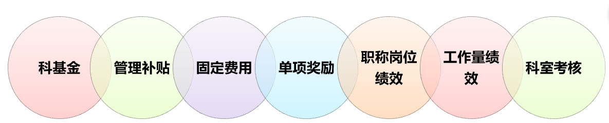 医院绩效管理体系建设方案(图19) 医院绩效管理体系建设方案(图19)