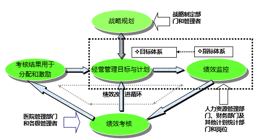 医院绩效管理体系建设方案(图20) 医院绩效管理体系建设方案(图20)