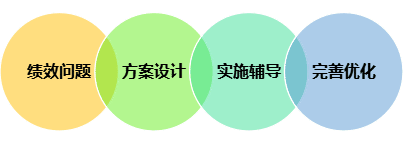 医院绩效管理体系建设方案(图21) 医院绩效管理体系建设方案(图21)