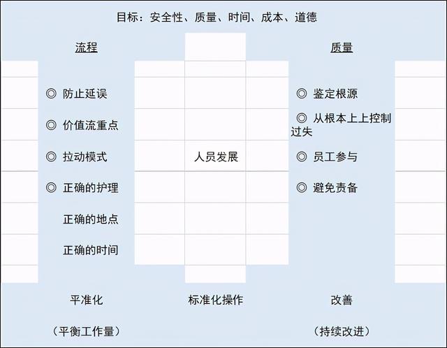 医院管理过程容易忽视的那些点！(图2)