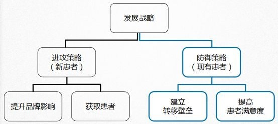 如何提高医院患者就医满意度？6步法让患者满意(图2)