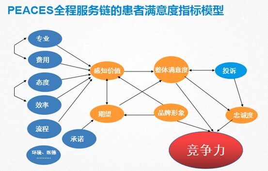 如何提高医院患者就医满意度？6步法让患者满意(图3)