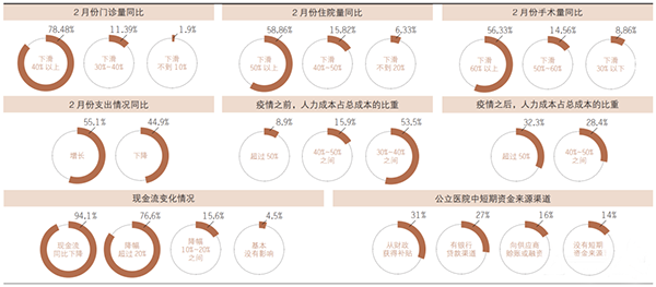 疫情常态化，医院绩效考核怎么做更合理？(图2)