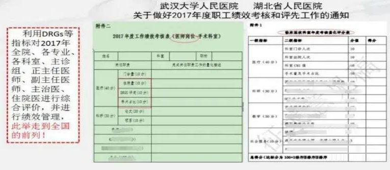 drg付费对医院绩效的影响！DRG在医院精细化管理上的应用(图4)