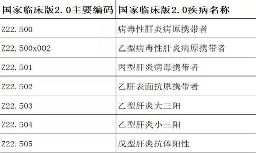 drg付费对医院绩效的影响！DRG在医院精细化管理上的应用(图10)