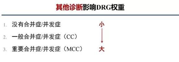drg付费对医院绩效的影响！DRG在医院精细化管理上的应用(图12)