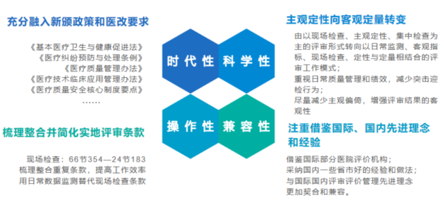 《三级综合医院评审标准(2020年版)》和2011版对比，有哪些变动？(图3)