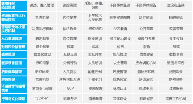 《三级综合医院评审标准(2020年版)》和2011版对比，有哪些变动？(图4)