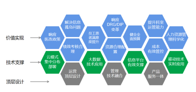 《三级综合医院评审标准(2020年版)》和2011版对比，有哪些变动？(图5)