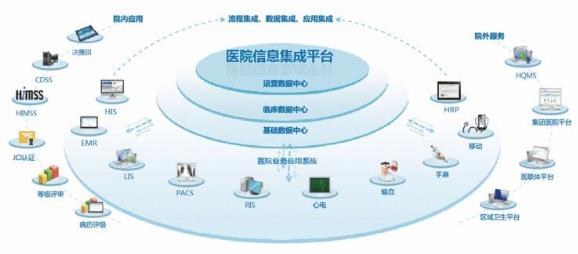 信息化在医院品牌建设中的作用(图1) 信息化在医院品牌建设中的作用(图1)
