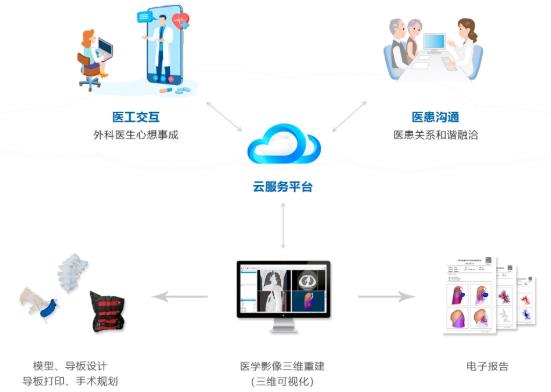 信息化在医院品牌建设中的作用(图2) 信息化在医院品牌建设中的作用(图2)
