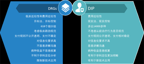 drgs/dip影响医院医保收入和财务质量，医院需重视！(图1)
