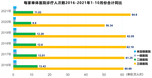 二级医院和三级医院的差距有多远？二级医院如何更好的发展？(图3)
