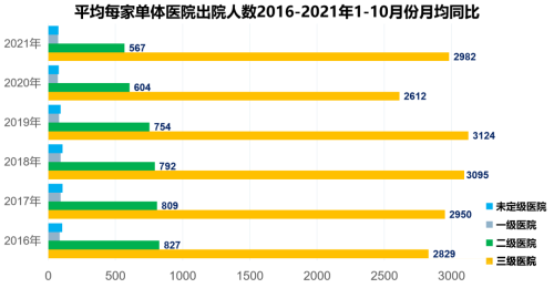 二级医院和三级医院的差距有多远？二级医院如何更好的发展？(图6)