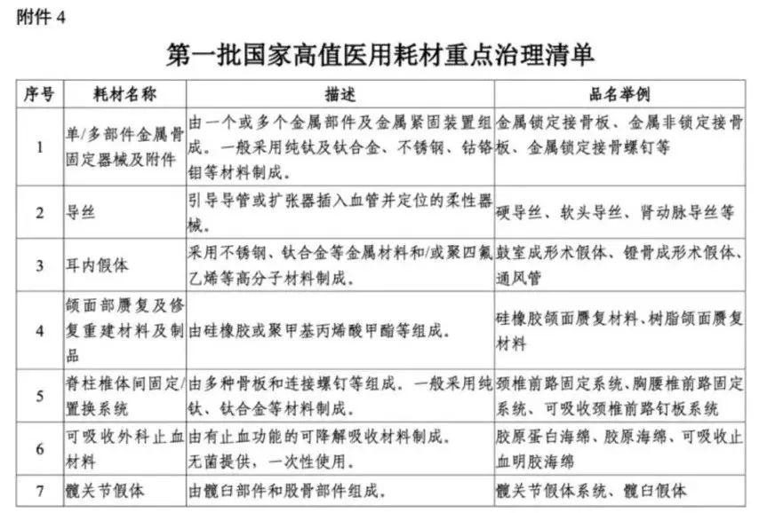 解读！国家三级公立医院绩效考核新增1项指标，修订41项指标(图2)