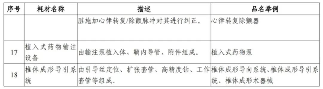 解读！国家三级公立医院绩效考核新增1项指标，修订41项指标(图4)