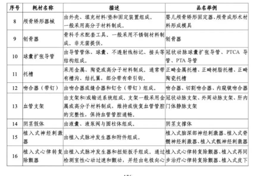 解读！国家三级公立医院绩效考核新增1项指标，修订41项指标(图3)