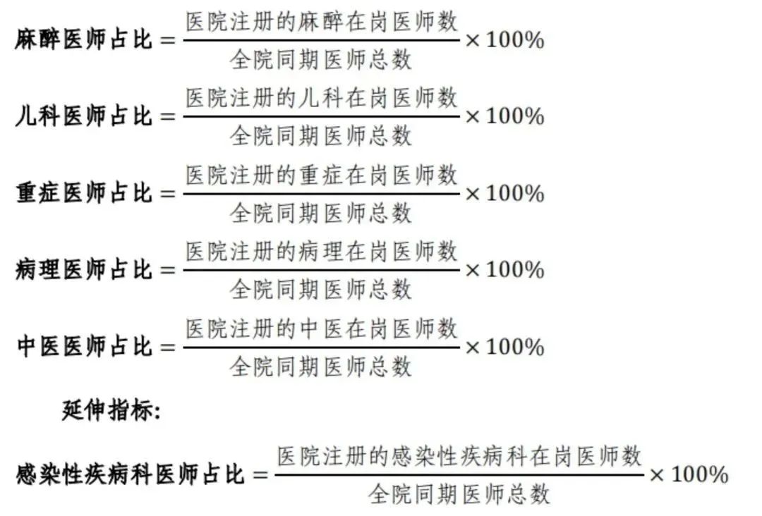 解读！国家三级公立医院绩效考核新增1项指标，修订41项指标(图8)