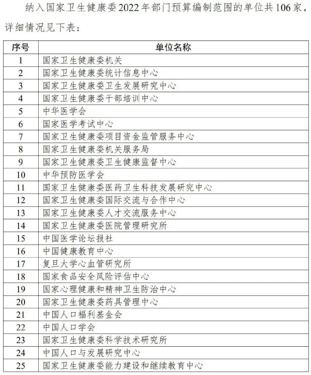 国家卫健委发文，2022年公立医院预算骤减！(图2)
