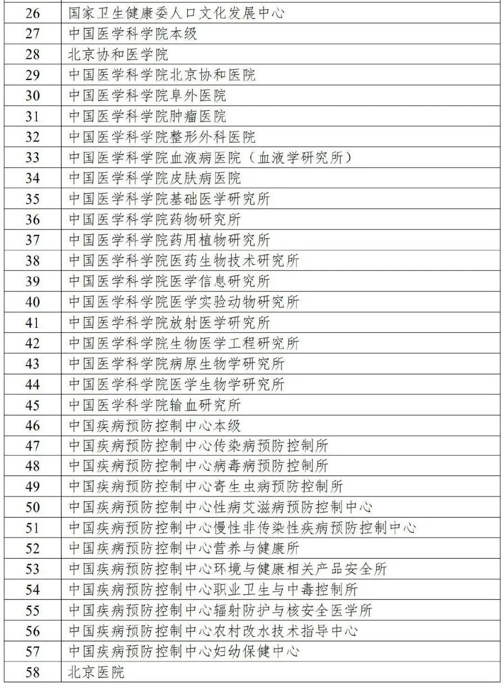 国家卫健委发文，2022年公立医院预算骤减！(图3)