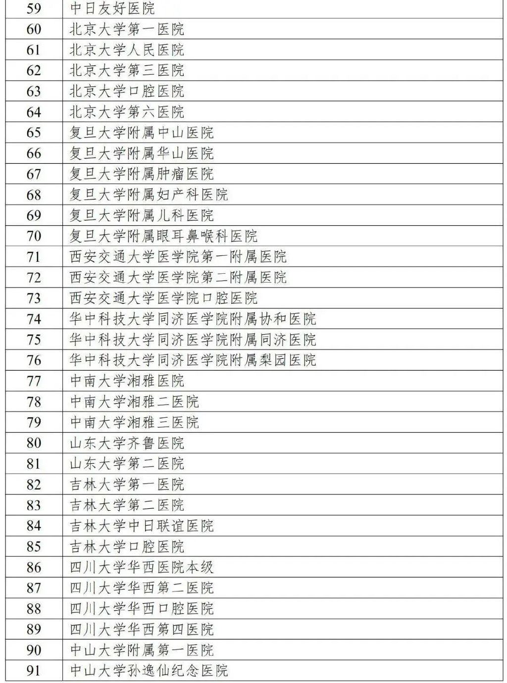 国家卫健委发文，2022年公立医院预算骤减！(图4)