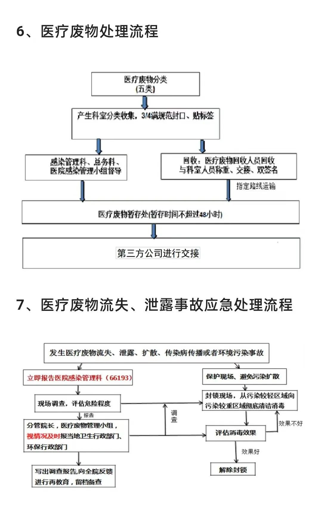 医疗废物怎么分类？医疗废物最全处置方法(图12)