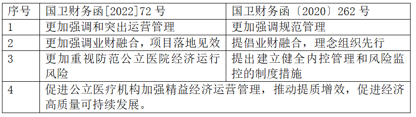 国家卫健委对医院布置四大任务！(图5)
