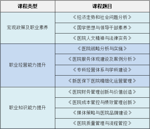 【北京】北京大学医学部医院职业化管理与高质量发展学习工作坊(图2) 【北京】北京大学医学部医院职业化管理与高质量发展学习工作坊(图2)