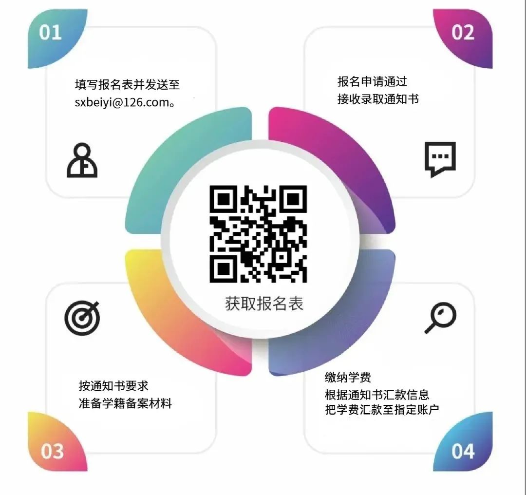 【北京】北京大学医学部医院职业化管理与高质量发展学习工作坊(图4) 【北京】北京大学医学部医院职业化管理与高质量发展学习工作坊(图4)