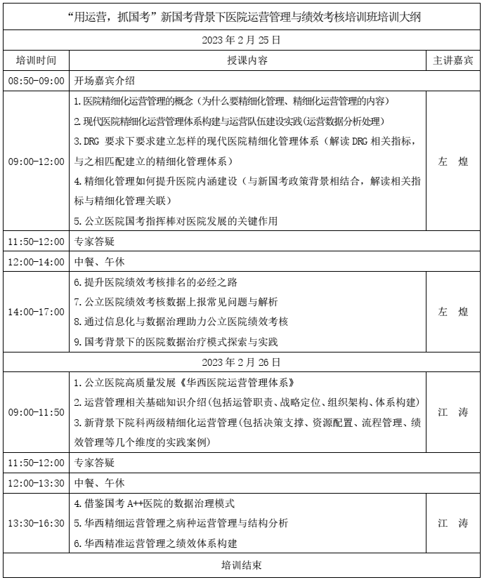 “用运营，抓国考”新国考背景下医院运营管理与绩效考核班(图4)