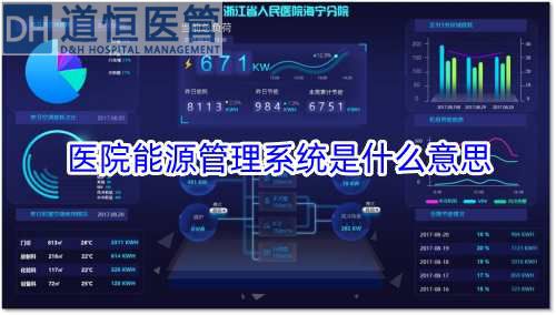 医院能源管理系统是什么意思(图1) 医院能源管理系统是什么意思(图1)