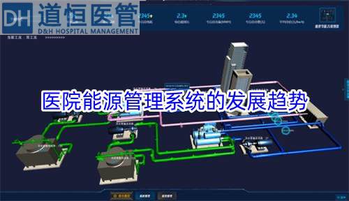 医院能源管理系统的发展趋势(图1) 医院能源管理系统的发展趋势(图1)
