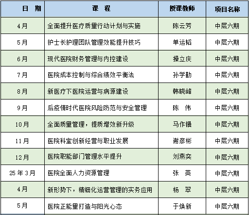 【山西第六期】医院中高层管理能力整体提升培训项目(图1) 【山西第六期】医院中高层管理能力整体提升培训项目(图1)