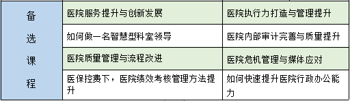 【山西第六期】医院中高层管理能力整体提升培训项目(图2) 【山西第六期】医院中高层管理能力整体提升培训项目(图2)
